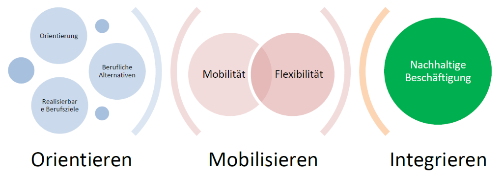 AUFWIND - Modell AUFWIND - Modell